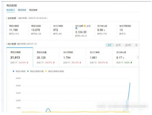 拼多多销量提升的迫切需求