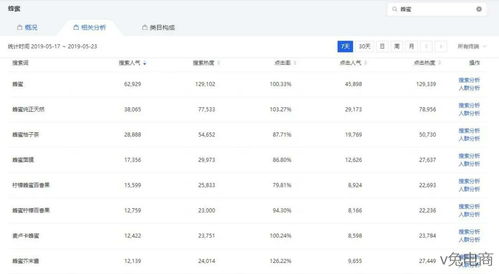 网站速度：优化用户体验