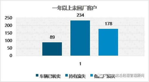 二、 淘宝竞店流失的原因分析