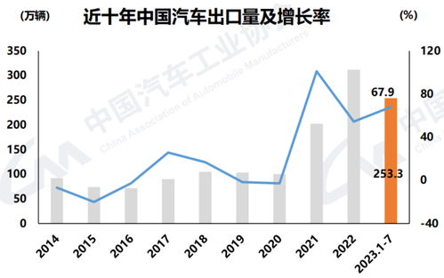四、 出口代理服务的具体运作