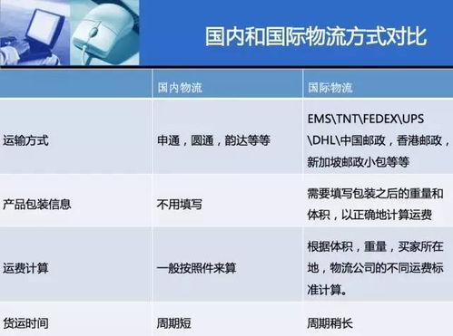 二、 不同运输模式下的规则适配策略