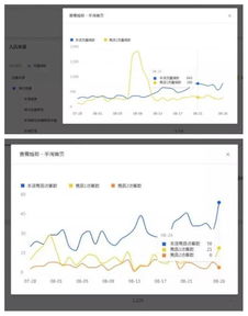 案例分析：女装类目流量分析