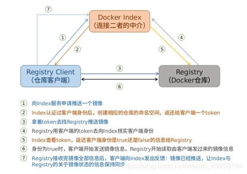 云客服的工作方式概述