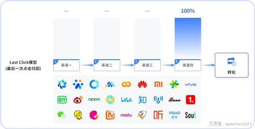数据跟踪与分析：优化广告策略的基石