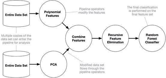 一、 了解何时需要补流量
