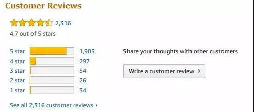 撰写亚马逊催评邮件的重要性