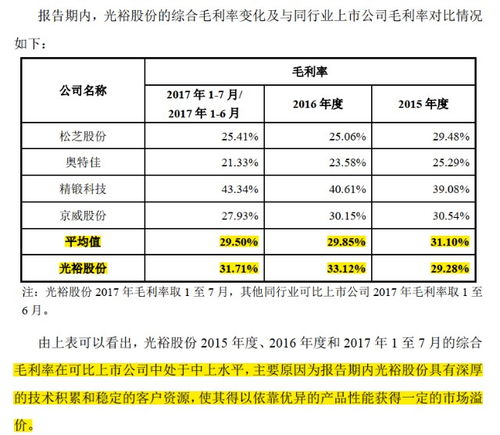本文将深度剖析Prime Day后高退货率的底层逻辑， 并为卖家提供可落地的防范策略，帮助你在下一个大促周期前筑起“防火墙”。