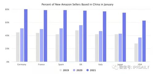品牌定位与市场需求