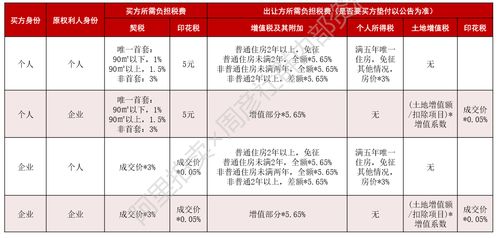 一、淘宝法拍房Neng买吗？