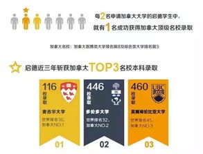 二、 加拿大海运渠道概述