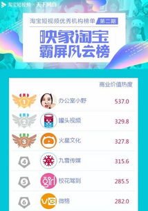 一、 淘宝短视频的核心诉求