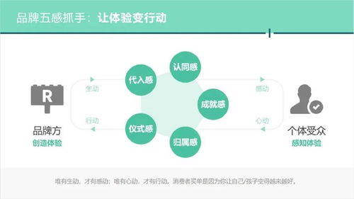 在线客服：构建高效的互动平台