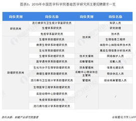 数据解析：淘宝推广员薪酬水平一览