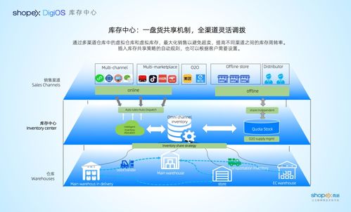 采用专业ERP系统， 实现实时库存同步