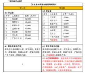 京东发布消极服务管理规则新增公告