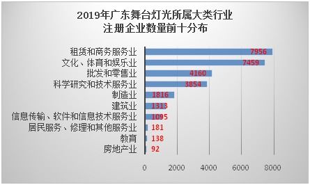 广州东林生物科技有限公司：注册资本200万， 深耕行业多年