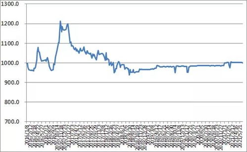 三、 抛货系数计算实例