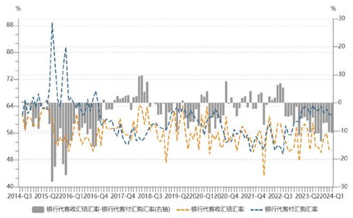 2. 汇率波动风险
