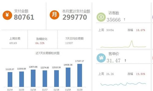 商品采购成本：确保货源充足