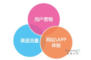 价格算法与视觉表达