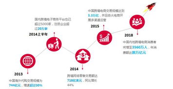 跨境电商房产税政策未来趋势