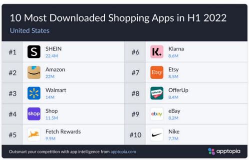 购物体验受到影响