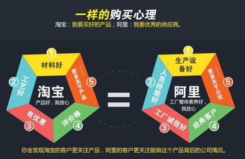 二、 淘宝平台的独特优势