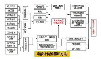 半托管仓储尾程费用计费规则解析