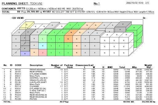 1. 优化货物分类与装载顺序