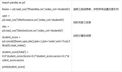 3. 方法三：使用第三方工具