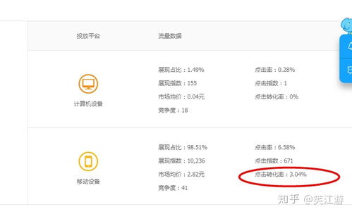 一、直通车转化率多少正常？