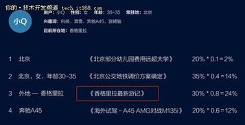 淘宝直播与头条推荐算法的相似性