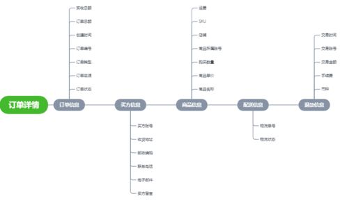 1. 激励客户付款