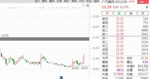 市场需求旺盛， 库存不足成为常态