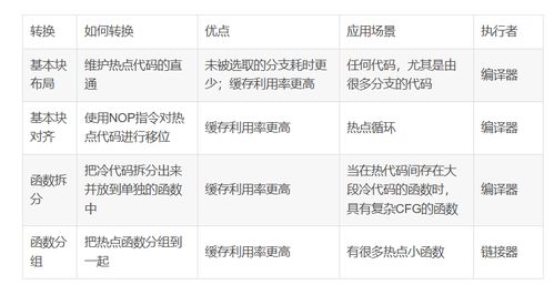 淘宝周平均3点多平安吗？