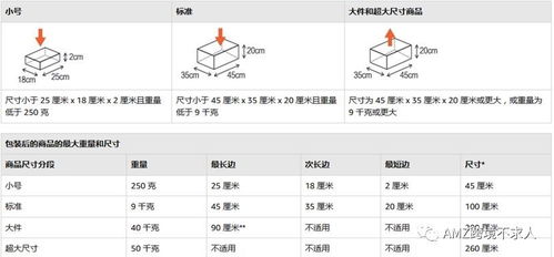 包装和配送费用：商家自付， 因商品而异