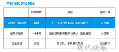 一、 支付宝欧洲退税简介