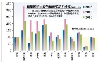 关税政策变动的影响