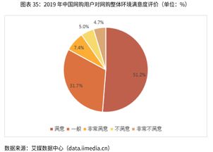 配送渠道错误指标