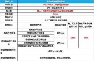 1. 运费险投保条件