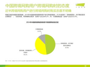 一、 国内跨境网购用户年龄分布及消费特点