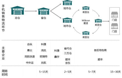 技术驱动：区块链智Neng合约重构分期支付流程