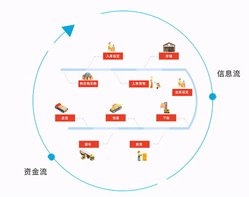 精细化库存管理， 从分类、数据分析到预警设置