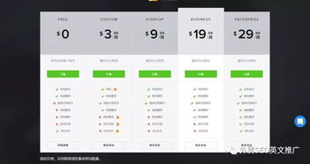 二、 了解目标市场与客户群体