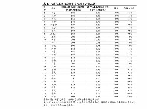 四、不同地区快递费用差异