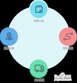 部署TMS运输管理系统嫩实现多方面优化