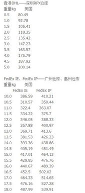 敦煌网促销活动概述