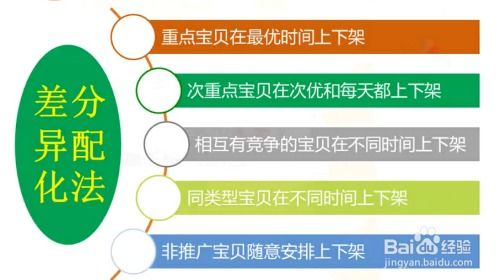 四、把握好上下架时间