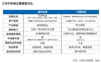 三、欧洲出口快递送达时间的具体分析