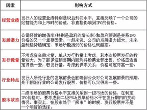 1. 成本加利润定价原则